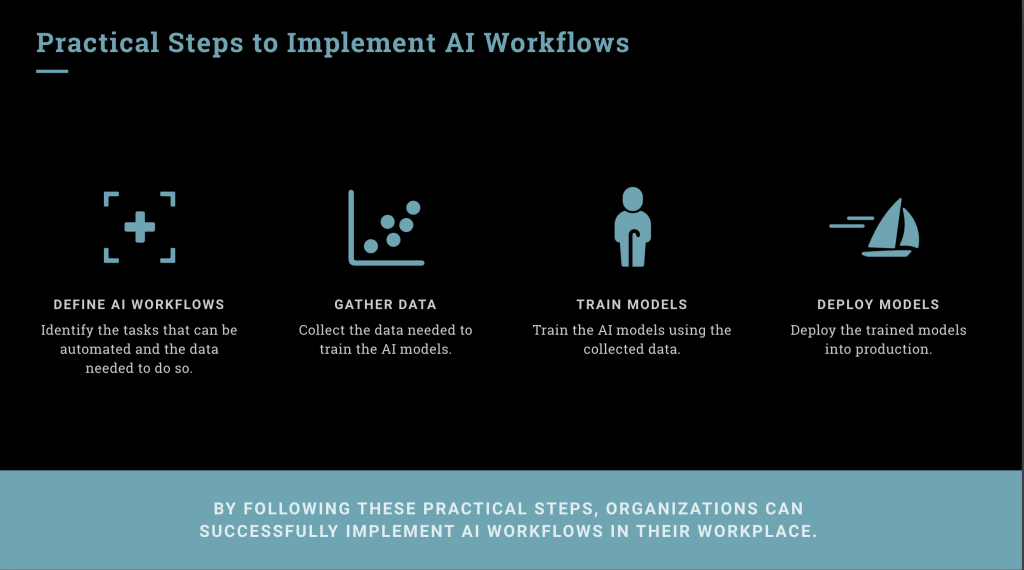 Example of one slide about Practical Steps to Implement AI workflows generated by the AI.